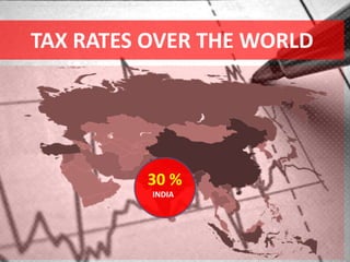 TAX RATES OVER THE WORLD
30 %
INDIA
 