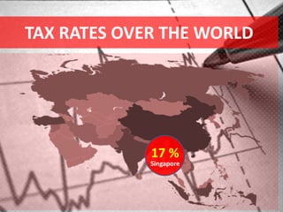 TAX RATES OVER THE WORLD
17 %
Singapore
 