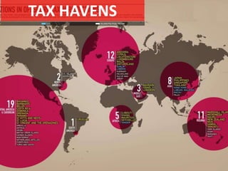 TAX HAVENS
 