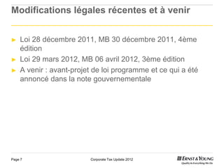 Modifications légales récentes et à venir


►   Loi 28 décembre 2011, MB 30 décembre 2011, 4ème
    édition
►   Loi 29 mar...
