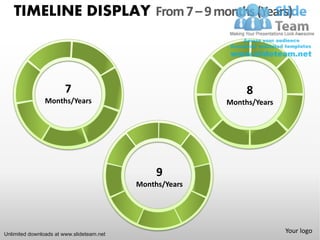 TIMELINE DISPLAY From 7 – 9 months (Years)



                        7                                      8
                Months/Years                              Months/Years




                                                9
                                           Months/Years




Unlimited downloads at www.slideteam.net
                                                                         Your logo
 