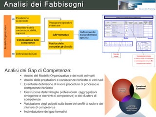 Progettazione Didattica
 