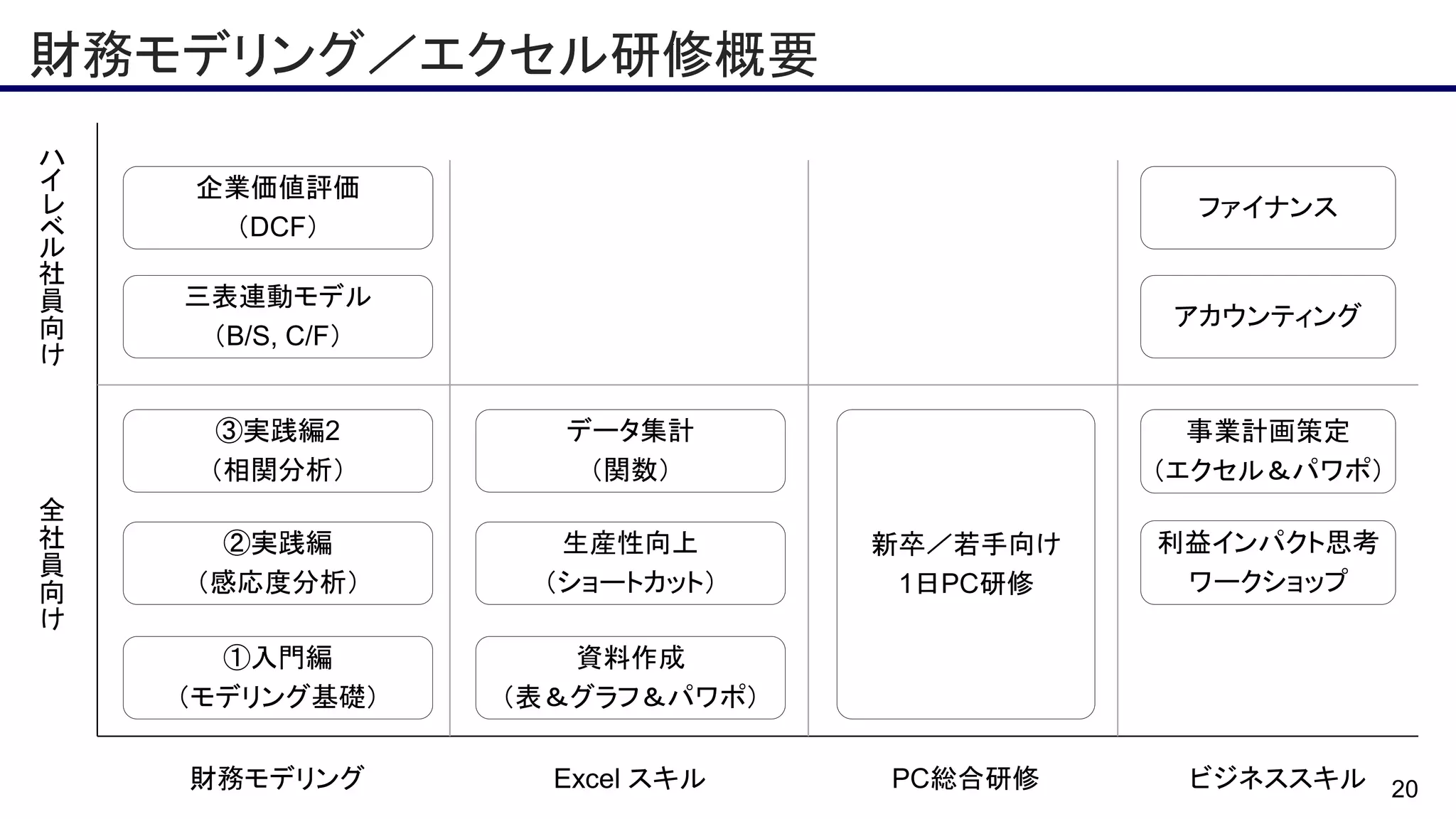 エクセル、財務モデリング企業研修概要 | PDF