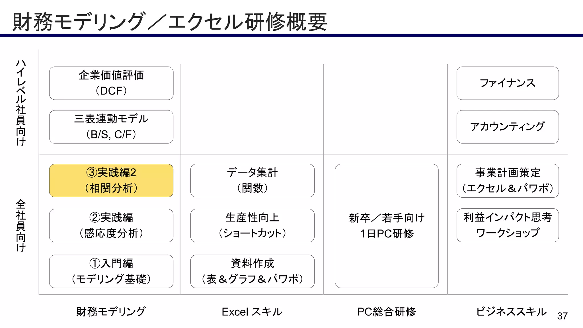 エクセル、財務モデリング企業研修概要 | PDF