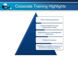 Corporate Training Highlights