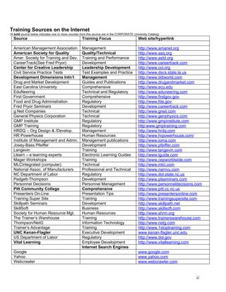Training Sources Corporate Training And Development Catalog | DOC