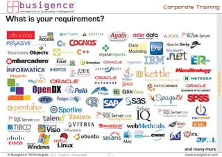 Corporate Training

What is your requirement?




                                                                            Capabilities
                                                            and many more
© Busigence Technologies. All rights reserved   7/7         www.busigence.com
 