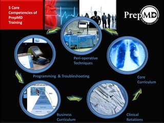 5 Core Competencies of PrepMD Training Peri-operative  Techniques Programming  & Troubleshooting Core Curriculum Business  Curriculum Clinical Rotations 
