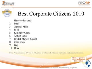 Best Corporate Citizens 2010
1.    Hewlett-Packard
2.    Intel
3.    General Mills
4.    IBM
5.    Kimberly Clark
6.    Abbott Labs
7.    Bristol-Meyers Squibb
8.    Coca Cola
9.    Gap
10.   Hess
Note: Verizon ranked 27th out of 100, ahead of Johnson & Johnson, Starbucks, McDonalds and Xerox.




                                               Source: Corporate Responsibility Magazine
 