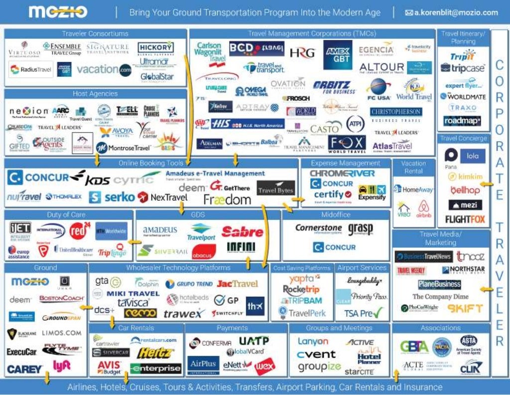 Corporate Travelscape Corporate Travelsca