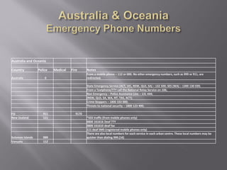 Australia and Oceania

Country           Police   Medical   Fire     Notes
                                              From a mobile phone – 112 or 000. No other emergency numbers, such as 999 or 911, are
Australia             0                       redirected.

                                              State Emergency Service (ACT, VIC, NSW, QLD, SA) – 132 500; SES (WA) – 1300 130 039;
                                              From a Textphone/TTY call the National Relay Service on 106;
                                              Non Emergency – Police Assistance Line – 131 444;
                                              (NSW, QLD, SA, WA, NT, TAS, ACT);
                                              Crime Stoppers – 1800 333 000;
                                              Threats to national security – 1800 123 400;

Fiji                 911               9170
New Zealand          111                      *555 traffic (from mobile phones only)
                                              0800 161616 Deaf TTY
                                              0800 161610 deaf fax
                                              111 deaf SMS (registered mobile phones only)
                                              There are also local numbers for each service in each urban centre. These local numbers may be
Solomon Islands      999                      quicker than dialing 999.[16]
Vanuatu              112
 