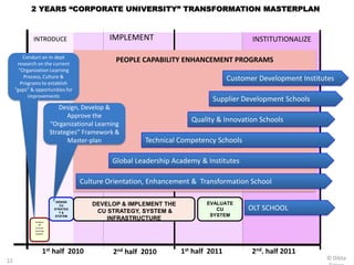 Corporate University Implementation Readiness Asssessment.pdf