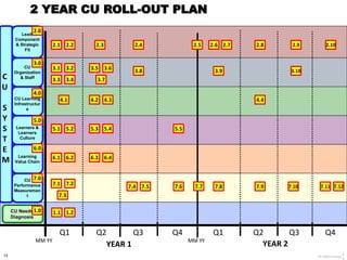 Cu1 Core Program Keystone Corporate University Implementation Readiness Asssessment.pdf