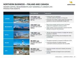 AGNICO EAGLE | CORPORATE UPDATE | 10
NORTHERN BUSINESS – FINLAND AND CANADA
HIGHER CAPITAL REQUIREMENTS, BUT GENERALLY LONGER LIFE
PRODUCTION ASSETS
2014 FORECAST HIGHLIGHTS
LARONDE
215,000 ozs
at a total cash cost of
$671/oz
 Cooling plant now operational
– provides additional flexibility to mining plan
 Production from deeper, higher grade area of the mine
expected to ramp up substantially through 2016
MEADOWBANK
430,000 ozs
at a total cash cost of
$629/oz
 Record low minesite costs per tonne in the fourth
quarter 2013 expected to continue in 2014
 Higher grades at Goose expected to persist into 2014,
leading to strong first half production
KITTILA
150,000 ozs
at a total cash cost of
$759/oz
 750 tpd mill expansion remains on budget with start-up
expected in mid-2015
 Production shaft and Rimpi zone development under
consideration
GOLDEX
80,000 ozs
at a total cash cost of
$799/oz
 Throughput expected to increase to 6,000 tpd in 2015
 Continuing evaluation of satellite deposits
– potential to enhance production and cost profile
LAPA
80,000 ozs
at a total cash cost of
$850/oz
 Improved minesite costs due to ongoing cost saving
measures
 Positive exploration at Zulapa 8 zone could extend
mine life
 