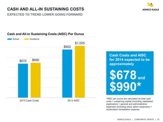 AGNICO EAGLE | CORPORATE UPDATE | 13
CASH AND ALL-IN SUSTAINING COSTS
EXPECTED TO TREND LOWER GOING FORWARD
Cash and All-in Sustaining Costs (AISC) Per Ounce
Cash Costs and AISC
for 2014 expected to be
approximately
$678and
$990*
$672
$952
$690
$1,025
2013 Cash Costs 2013 AISC
Actual Guidance
*AISC per ounce are calculated as total cash
costs + sustaining capital (including capitalized
exploration) + general and administrative
expenses (including stock option expenses) +
reclamation remediation expense
 