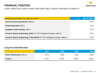 AGNICO EAGLE | CORPORATE UPDATE | 15
FINANCIAL POSITION
CASH, EXPECTED CASH FLOWS, AND AVAILABLE CREDIT PROVIDE FLEXIBILITY
Long-term Debt Maturities
2017 2020 2022 2024
Notes Outstanding (millions) $115 $360 $225 $100
Coupon 6.13% 6.67% 5.93% 5.02%
All Amounts Are In US$, (Unless Otherwise Indicated) Dec 31, 2013
Cash And Cash Equivalents (millions) $170
Outstanding Debt (billion) $1.0
Available Credit Facilities (billion) $1.0
Common Shares Outstanding, Basic (FY 2013 Weighted Average, millions) 172.9
Common Shares Outstanding, Fully Diluted (FY 2013 Weighted Average, millions) 172.9
 