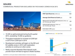 AGNICO EAGLE | CORPORATE UPDATE | 30
 19,305 oz gold produced during fourth quarter
2013, exceeding 15,000 oz guidance
 Throughput expected to increase to 6,000 tpd
in 2015 from 5,500 tpd in 2014
 Development activities will begin on the MX and
E2 satellite zones in 2014 with exploration
activities to continue on other zones
 Newly acquired Akasaba West deposit could
provide future mill feed to Agnico’s Abitibi facilities
P&P Gold Reserves (million oz) 0.4
Average Gold Reserve Grade (g/t) 1.5
Measured & Indicated gold resource (million oz)
(30.1 M tonnes @ 1.96 g/t)
1.9
Inferred gold resource (million oz)
(26.1 M tonnes @ 1.64 g/t)
1.4
Estimated LOM (years) 4
See AEM Feb 12, 2014 press release for detailed breakdown of reserves and resources.
GOLDEX
COMMERCIAL PRODUCTION DECLARED ON THE M AND E ZONES IN Q4 2013
135,478
20,810
$401
$782
2011 2013
Production (oz) Cash Costs
Note: Goldex did not operate in 2012
 