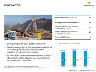 AGNICO EAGLE | CORPORATE UPDATE | 34
PINOS ALTOS
 Strong mill performance continued in 2013
 Shaft sinking project at Pinos Altos on schedule for
2015 startup which should allow for better
matching of mill and mining capacity
 At Pinos Altos, evaluation continues on a number
of potential satellite deposits that could enhance
production and cost profile
P&P Gold Reserves (million oz)* 2.3
Average Gold Reserve Grade (g/t) 2.5
Indicated gold resource (million oz)*
(13.9 M tonnes @ 1.54 g/t)
0.7
Inferred gold resource (million oz)*
(17.7 M tonnes @ 1.28 g/t)
0.7
Estimated LOM (years) 17
166,158
183,662 181,773
$284 $276
$412
2011 2012 2013
Production (oz) Cash Costs
*Pinos Altos reserves and resources include the Creston Mascota mine
See AEM Feb 12, 2014 press release for detailed breakdown of reserves and resources.
 