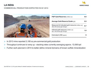 AGNICO EAGLE | CORPORATE UPDATE | 36
LA INDIA
COMMERCIAL PRODUCTION EXPECTED IN Q1 2014
 In 2013 mine reported 3,180 oz pre-commercial gold production
 Throughput continues to ramp up - stacking rates currently averaging approx. 12,000 tpd
 Further work planned in 2014 to better define mineral domains of known sulfide mineralization
See AEM Feb 12, 2014 press release for detailed breakdown of reserves and resources.
P&P Gold Reserves (million oz) 0.8
Average Gold Reserve Grade (g/t) 0.9
Measured & Indicated gold resource (million oz)
(56.2 M tonnes @ 0.38 g/t)
0.7
Inferred gold resource (million oz)
(82.1 M tonnes @ 0.36 g/t)
1.0
Estimated LOM (years) 8
 