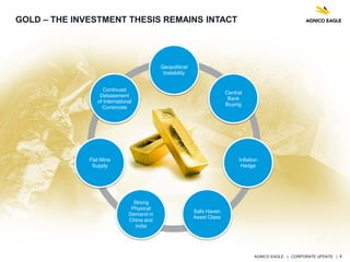 AGNICO EAGLE | CORPORATE UPDATE | 4
GOLD – THE INVESTMENT THESIS REMAINS INTACT
Geopolitical
Instability
Central
Bank
Buying
Inflation
Hedge
Safe Haven
Asset Class
Strong
Physical
Demand in
China and
India
Flat Mine
Supply
Continued
Debasement
of International
Currencies
 