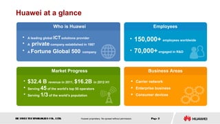 Huawei at a glance
                        Who is Huawei                                                                 Employees
                                                                                                           Employees

        A leading global ICT solutions provider
                                                                                             150,000+ employees worldwide
    
                                                                                        

    
        A private company established in 1987
    
        A Fortune Global 500 company
                                                                                        
                                                                                             70,000+ engaged in R&D


                       Market Progress                                                             Business Areas

    
        $32.4 B revenue in 2011, $16.2B in 2012 H1                                          Carrier network
    
        Serving 45 of the world's top 50 operators                                          Enterprise business
    
        Serving 1/3 of the world’s population                                               Consumer devices




HUAW TECHNOLOGIES CO., LTD.
    EI                                   Huawei proprietary. No spread without permission.           Page 2
 