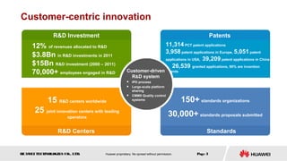 Customer-centric innovation
              R&D Investment                                                                  ...