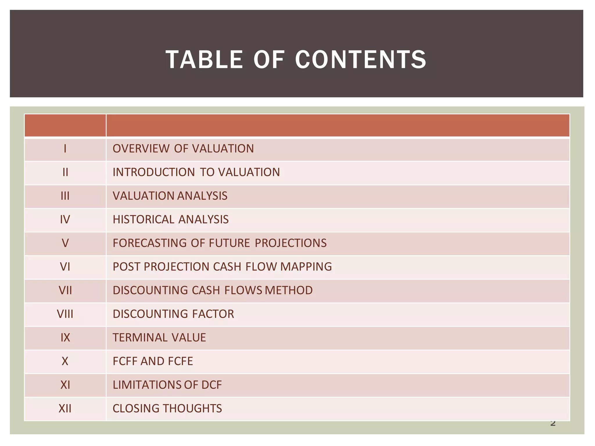 Corporate valuation | PDF