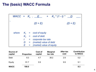 Corporate_Valuation_Lecture_5_Cost_of_Capital.pptx