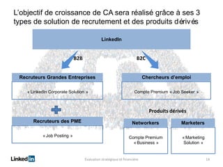 L’objectif de croissance de CA sera réalisé grâce à ses 3
types de solution de recrutement et des produits dérivés
LinkedIn

B2C

B2B

Recruteurs Grandes Entreprises

Chercheurs d’emploi

« LinkedIn Corporate Solution »

Compte Premium « Job Seeker »

Produits dérivés
Recruteurs des PME

Networkers

Marketers

« Job Posting »

Compte Premium
« Business »

« Marketing
Solution »

Évaluation stratégique et financière

14

 