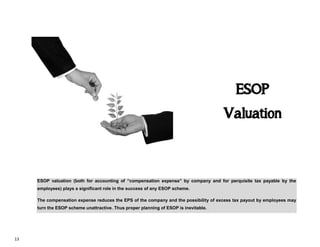 13
ESOP
Valuation
ESOP valuation (both for accounting of “compensation expense” by company and for perquisite tax payable by the
employees) plays a significant role in the success of any ESOP scheme.
The compensation expense reduces the EPS of the company and the possibility of excess tax payout by employees may
turn the ESOP scheme unattractive. Thus proper planning of ESOP is inevitable.
 