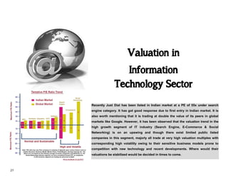 27
Valuation in
Information
Technology Sector
Recently Just Dial has been listed in Indian market at a PE of 55x under search
engine category. It has got good response due to first entry in Indian market. It is
also worth mentioning that it is trading at double the value of its peers in global
markets like Google. However, it has been observed that the valuation trend in the
high growth segment of IT industry (Search Engine, E-Commerce & Social
Networking) is on an upswing and though there exist limited public listed
companies in this segment, majorly all trade at very high valuation multiples with
corresponding high volatility owing to their sensitive business models prone to
competition with new technology and recent developments. Where would their
valuations be stabilized would be decided in times to come.
 