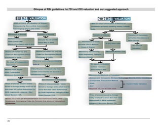 35
Glimpse of RBI guidelines for FDI and ODI valuation and our suggested approach
---------------------------------------------------------------------------------------------------------------------------------------------------------------------------------------------------------------
 