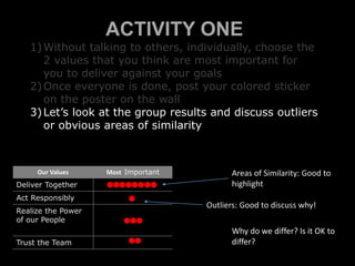 Discuss Values Corporate values conversation workshop | PPTX