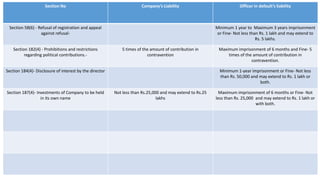 Corporate Veil, Civil & Criminal Liabilities, Cases.pptx