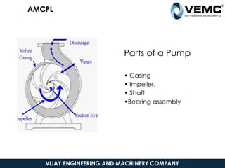 Parts of a Pump
• Casing
• Impeller.
• Shaft
•Bearing assembly
5/19/2021
AMCPL
VIJAY ENGINEERING AND MACHINERY COMPANY
 