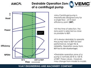 •Any Centrifugal pump is
theoretically designed only for
a single flow - at its best
efficiency point (BEP).
Flow
Head
Power
Efficiency
NPSHr
Desirable Operation Zone
of a centrifugal pump
•At the time of selection, the
duty point is selected as close
as possible to BEP.
•It is always desirable to operate
the pump near to BEP for best
performance, longer life &
reliability. Operation away from
BEP has its own disadvantages.
•Desirable operation zone of a
pump is normally 50 % to 120 %
of BEP. These values , however,
may change from model to model.
BEP
120 % of BEP
50 %
5/19/2021
AMCPL
VIJAY ENGINEERING AND MACHINERY COMPANY
 