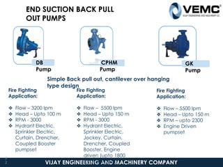 VIJAY ENGINEERING AND MACHINERY COMPANY
END SUCTION BACK PULL
OUT PUMPS
Simple Back pull out, cantilever over hanging
type design
2
2
DB
Pump
CPHM
Pump
GK
Pump
Fire Fighting
Application:
❖ Flow – 3200 lpm
❖ Head – Upto 100 m
❖ RPM - 3000
❖ Hydrant Electric,
Sprinkler Electric,
Curtain, Drencher,
Coupled Booster
pumpset
Fire Fighting
Application:
❖ Flow – 5500 lpm
❖ Head – Upto 150 m
❖ RPM - 3000
❖ Hydrant Electric,
Sprinkler Electric,
Jockey, Curtain,
Drencher, Coupled
Booster, Engine
driven (upto 1800
rpm) pumpset
Fire Fighting
Application:
❖ Flow – 5500 lpm
❖ Head – Upto 150 m
❖ RPM – upto 2300
❖ Engine Driven
pumpset
 