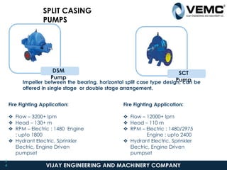 VIJAY ENGINEERING AND MACHINERY COMPANY
2
4
SPLIT CASING
PUMPS
DSM
Pump
Impeller between the bearing, horizontal split case type design, can be
offered in single stage or double stage arrangement.
Fire Fighting Application:
❖ Flow – 3200+ lpm
❖ Head – 130+ m
❖ RPM – Electric : 1480 Engine
: upto 1800
❖ Hydrant Electric, Sprinkler
Electric, Engine Driven
pumpset
SCT
Pump
Fire Fighting Application:
❖ Flow – 12000+ lpm
❖ Head – 110 m
❖ RPM – Electric : 1480/2975
Engine : upto 2400
❖ Hydrant Electric, Sprinkler
Electric, Engine Driven
pumpset
 