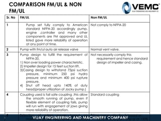 COMPARISON FM/UL & NON
FM/UL
VIJAY ENGINEERING AND MACHINERY COMPANY
Sr. No FM/UL Non FM/UL
1 Pump set fully comply to American
standard NFPA-20 accordingly pump,
engine ,controller and many other
components are FM approved and UL
listed gave more reliability of operation
at any point of time.
Not comply to NFPA-20
2 Pump with fm/ul auto air release valve Normal vent valve.
3 Pump design to fulfill the requirement of
NFPA-20.
1) Non over loading power characteristic.
2) Impeller design for 15 feet suction lift.
3)Casing design to withstand 75psi suction
pressure, minimum 250 psi hydro
pressure and minimum 400 psi rupture
pressure.
4) Shut off head upto 140% of duty
head(proper utilization of Jocky pump.)
Not necessarily comply this
requirement and hence standard
design of impeller and casing.
4 Coupling used is fail safe coupling ,this allow
the smooth running of pump, even if
flexible element of coupling fails, pump
will run with engagement of jaws giving
more reliability of operation.
Standard coupling
5 Selection of prime mover based on
maximum power requirement on entire
Prime mover selection is based on
120% of duty point bhp or at 150%
3
5
 