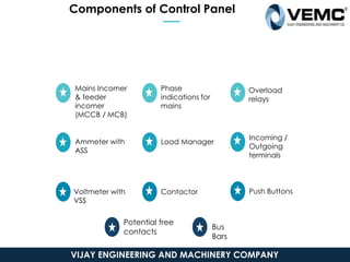 Components of Control Panel
Mains Incomer
& feeder
incomer
(MCCB / MCB)
Ammeter with
ASS
Voltmeter with
VSS
Contactor
Load Manager
Phase
indications for
mains
Push Buttons
Incoming /
Outgoing
terminals
Overload
relays
Potential free
contacts
Bus
Bars
VIJAY ENGINEERING AND MACHINERY COMPANY
 