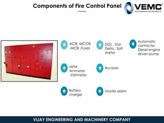 Components of Fire Control Panel
ACB, MCCB
,MCB ,Fuses
MFM ,
Ammeter
,Voltmeter
Battery
charger
Hooter alarm
Bus bars
DOL , Star
Delta , Soft
starter
Automatic
control for
Diesel engine
driven pump
VIJAY ENGINEERING AND MACHINERY COMPANY
 