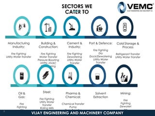 Building &
Construction:
Fire Fighting
Water Transfer
Pressure Boosting
HYPN, HVAC
Dewatering
Manufacturing
Industry:
Fire Fighting
Utility Water Transfer
Port & Defence:
Fire Fighting
Dry
Dock/Dewatering
Utility Water
Transfer
SECTORS WE
CATER TO
Cement &
Industry:
Fire Fighting
Dewatering
Utility Water
Transfer
Oil &
Gas:
Fire
Fighting
Oil
Transfer
Pharma &
Chemical:
Chemical Transfer
Pump
Slurry Transfer
Pump
Steel:
Fire Fighting
Utility Water
Transfer
Rolling Mills
Solvent
Extraction
Cold Storage &
Process
Refrigerant Transfer
Utility Water Transfer
Mining:
Fire
Fighting
Dewateri
ng
VIJAY ENGINEERING AND MACHINERY COMPANY
8
 