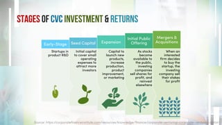 Corporate Venture Capital: Asia rising | PDF