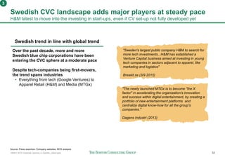160401 BCG Corporate ventures in Sweden_vSend.pptx 12
Swedish CVC landscape adds major players at steady pace
H&M latest to move into the investing in start-ups, even if CV set-up not fully developed yet
3
"Sweden's largest public company H&M to search for
more tech investments...H&M has established a
Venture Capital business aimed at investing in young
tech companies in sectors adjacent to apparel, like
marketing and logistics"
Breakit.se (3/9 2015)
"The newly launched MTGx is to become "the X
factor" in accelerating the organization's innovation
and success within digital entertainment, by creating a
portfolio of new entertainment platforms and
centralize digital know-how for all the group's
companies."
Dagens Industri (2013)
Swedish trend in line with global trend
Over the past decade, more and more
Swedish blue chip corporations have been
entering the CVC sphere at a moderate pace
Despite tech-companies being first-movers,
the trend spans industries
• Everything from tech (Google Ventures) to
Apparel Retail (H&M) and Media (MTGx)
Source: Press searches, Company websites, BCG analysis
 