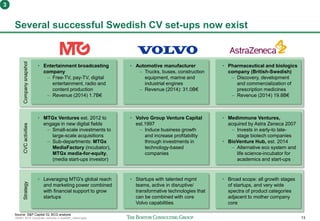 160401 BCG Corporate ventures in Sweden_vSend.pptx 13
Several successful Swedish CV set-ups now exist
Source: S&P Capital IQ; BCG analysis
3
Companysnapshot
• Entertainment broadcasting
company
– Free-TV, pay-TV, digital
entertainment, radio and
content production
– Revenue (2014) 1.7B€
• Automotive manufacturer
– Trucks, buses, construction
equipment, marine and
industrial engines
– Revenue (2014): 31.0B€
• Pharmaceutical and biologics
company (British-Swedish)
– Discovery, development
and commercialization of
prescription medicines
– Revenue (2014) 19.8B€
CVCactivities
• MTGx Ventures est. 2012 to
engage in new digital fields
– Small-scale investments to
large-scale acquisitions
– Sub-departments: MTGx
MediaFactory (incubator),
MTGx media-for-equity,
(media start-ups investor)
• Volvo Group Venture Capital
est.1997
– Induce business growth
and increase profitability
through investments in
technology-based
companies
• Medimmune Ventures,
acquired by Astra Zeneca 2007
– Invests in early-to late-
stage biotech companies
• BioVenture Hub, est. 2014
– Alternative eco system and
life science-incubator for
academics and start-ups
Strategy
• Leveraging MTG's global reach
and marketing power combined
with financial support to grow
startups
• Startups with talented mgmt
teams, active in disruptive/
transformative technologies that
can be combined with core
Volvo capabilities
• Broad scope: all growth stages
of startups, and very wide
spectra of product categories
adjacent to mother company
core
 