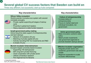 160401 BCG Corporate ventures in Sweden_vSend.pptx 14
Several global CV success factors that Sweden can build on
Three very different, but successful, start-up hubs compared
1. Foreign Direct Investment
Source: S&P Capital IQ; BCG analysis
4
Key characteristics
Munich incubator Unternehmertum
Europe's largest university-based incubator
• Supporting >50 startups/year
• 90% long-term private financing
• Close cooperation with private sector
• Utilizes university's research
• Pan-regional hub for Bavaria
Silicon Valley ecosystem
World's premier innovative eco system with several
inimitable strengths
• Private capital supporting all stages of startup
cycle
• Proximity to global tech leaders
• Heavy exposure to state funded research
Israeli government policy making
Active long-time state support of entrepreneurship
and tech startups
• Network of incubators (30 yrs)
• Matching of private capital (20 yrs)
• Actively recruiting FDI1 for investments and R&D
to Israel (10 yrs)
Key characteristics
Effective incubator organization
• Integrate private sector and
academia; government role only to
enable
• Regional cooperation to scale
incubator effectiveness
Culture of entrepreneurship
• Increase status of
entrepreneurship
• Focus on market need and
individual innovators, not
government
Active government policy
• Make innovation central to labor
policy
• Match private investments
• Use government agencies to
promote Swedish startups abroad
 