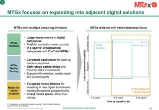 160401 BCG Corporate ventures in Sweden_vSend.pptx 20
MTGx focuses on expanding into adjacent digital solutions
1. Competitions in video and computer gaming 2. Multi-Channel Network
Source: MTGx; BCG analysis
Linktooperationalcapability
Time to impact for BU
1-3 years 4-6 years 7-10 years
ClosetocoreCompletelynewAdjacent
MTGx with multiple venturing divisions MTGx division with varied business focus
• Corporate accelerator for start up
media companies
• Early-stage partnerships and
minority stake investments
• Support with mentors, media reach
and content rights
MTGx
Media-
Factory
• Larger investments in digital
companies
• Portfolio currently mainly consists
of e-sports1 broadcasting
companies and YouTube MCNs2
MTGx
Ventures
• European media alliance for
investing in new digital businesses
wanting to expand geographically
• Invest media space rather than
money
Media-for-
equity
program
MTGx
Ventures
MTGx
MediaFactory
MTGx Media-for-
equity program
3
 
