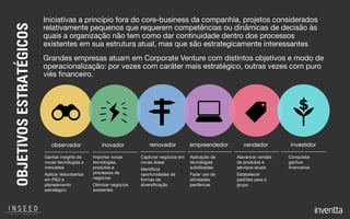 OBJETIVOSESTRATÉGICOS
Ganhar insights de
novas tecnologias e
mercados

Aplicar descobertas
em P&D e
planejamento
estratégico
observador
Importar novas
tecnologias,
produtos e
processos de
negócios 

Otimizar negócios
existentes
inovador
Capturar negócios em
novas áreas

Identiﬁcar
oportunidades de
formas de
diversiﬁcação
renovador
Aplicação de
tecnologias
subtilizadas

Fazer uso de
atividades
periféricas
empreendedor
Alavancar vendas
de produtos e
serviços atuais

Estabelecer
padrões para o
grupo
vendedor
Conquistar
ganhos
ﬁnanceiros
investidor
Iniciativas a princípio fora do core-business da companhia, projetos considerados
relativamente pequenos que requerem competências ou dinâmicas de decisão às
quais a organização não tem como dar continuidade dentro dos processos
existentes em sua estrutura atual, mas que são estrategicamente interessantes

Grandes empresas atuam em Corporate Venture com distintos objetivos e modo de
operacionalização: por vezes com caráter mais estratégico, outras vezes com puro
viés ﬁnanceiro.
 