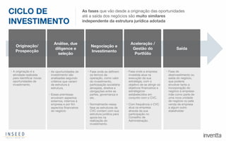• A originação é a
atividade realizada
para identiﬁcar novas
oportunidades de
investimento.
• As oportunidades de
investimento são
analisadas segundo
critérios que variam
de estrutura a
estrutura. 

• Essas premissas
envolvem aspectos
externos, internos à
empresa e por ﬁm
aspectos ﬁnanceiros
do negócio
• Fase onde se deﬁnem
os termos da
operação, como valor
do investimento,
participação societária
almejada, direitos e
obrigações entre as
partes, governança e
etc. 

• Normalmente nessa
fase as estruturas de
CVC contam com sua
estrutura jurídica para
apoia-los na
realização do
investimento.
• Fase onde a empresa
investida atua na
execução da sua
estratégia, com o
objetivo de se atingir os
objetivos ﬁnanceiros e
estratégicos
estabelecidos em
conjunto com o CVC. 

• Com frequência o CVC
atua na empresa
através da sua
participação no
Conselho de
Administração.
• Fase de
desinvestimento ou
saída do negócio,
que poderia
envolver tanto a
incorporação do
negócio à empresa-
mãe como parte de
uma nova unidade
de negócio ou pela
venda da empresa
a algum outro
stakeholder
Originação/
Prospecção
Análise, due
diligence e
seleção
Negociação e
Investimento
Aceleração /
Gestão do
Portfólio
Saída
CICLO DE
INVESTIMENTO
As fases que vão desde a originação das oportunidades
até a saída dos negócios são muito similares
independente da estrutura jurídica adotada
 
