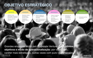 OBJETIVO ESTRATÉGICO
Grandes empresas atuam em Corporate Venture com distintos
objetivos e modo de operacionalização: por vezes com
caráter mais estratégico, outras vezes com puro viés ﬁnanceiro.
OBSERVADOR
‣ Ganhar insights de
novas tecnologias e
mercados

‣ Aplicar descobertas em
P&D e planejamento
estratégico
INVESTIDOR
‣ Conquistar ganhos
ﬁnanceiros
VENDEDOR
‣ Alavancar vendas
de produtos e
serviços atuais

‣ Estabelecer
padrões para o
grupo
EMPREENDEDOR
‣ Aplicação de
tecnologias
subutilizadas

‣ Fazer uso de
atividades
perifériicas
INOVADOR
‣ Importar novas
tecnologias, produtos e
processos de negócios 

‣ Otimizar negócios
existentes
RENOVADOR
‣ Capturar negócios
em novas áreas

‣ Identiﬁcar
oportunidades de
formas de
diversiﬁcação
 
